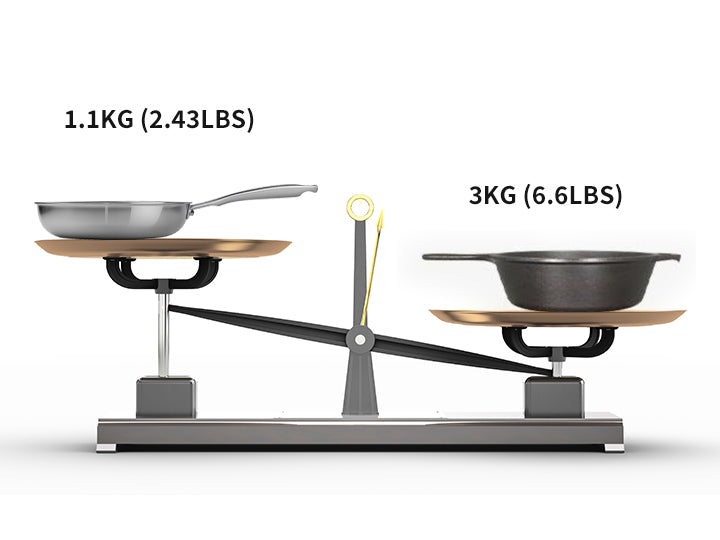 Composite Titanium Eternal Pan