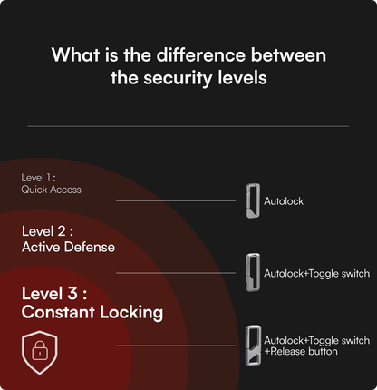 Titaner Matrix: The 3-Level Keychain Security System